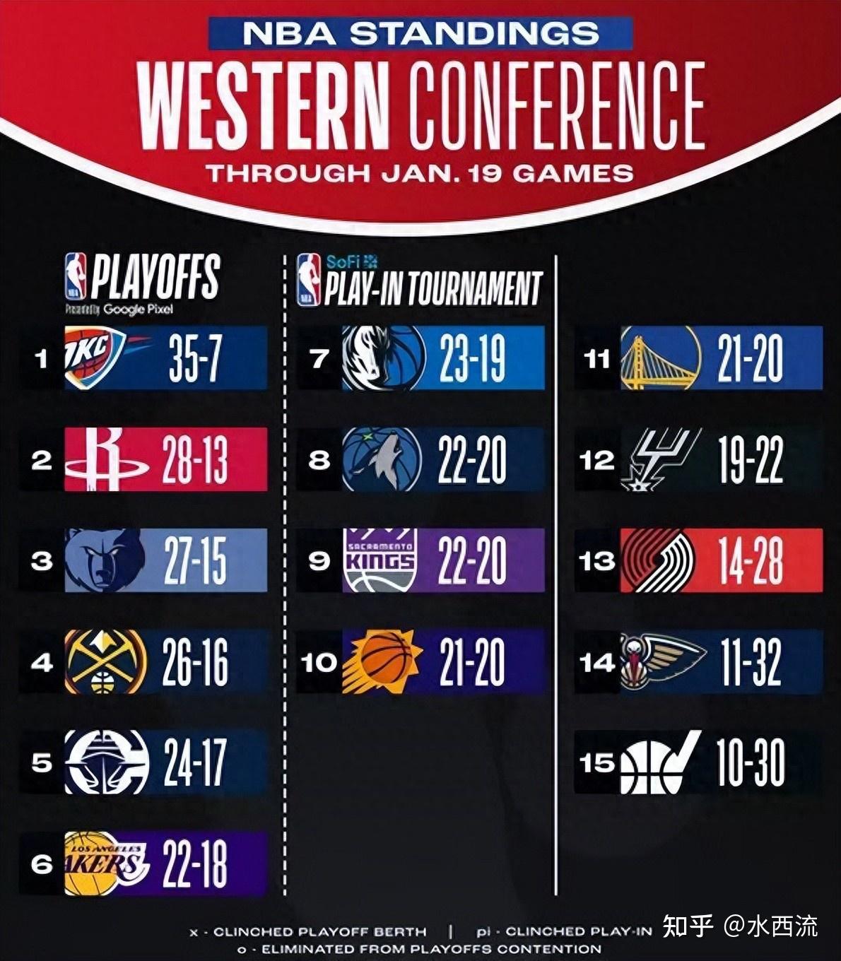 天行娱乐平台 -包含NBA常规赛赛程吃紧，那不勒斯赛前回应争议，气氛紧张，赛季目标并未改变的词条